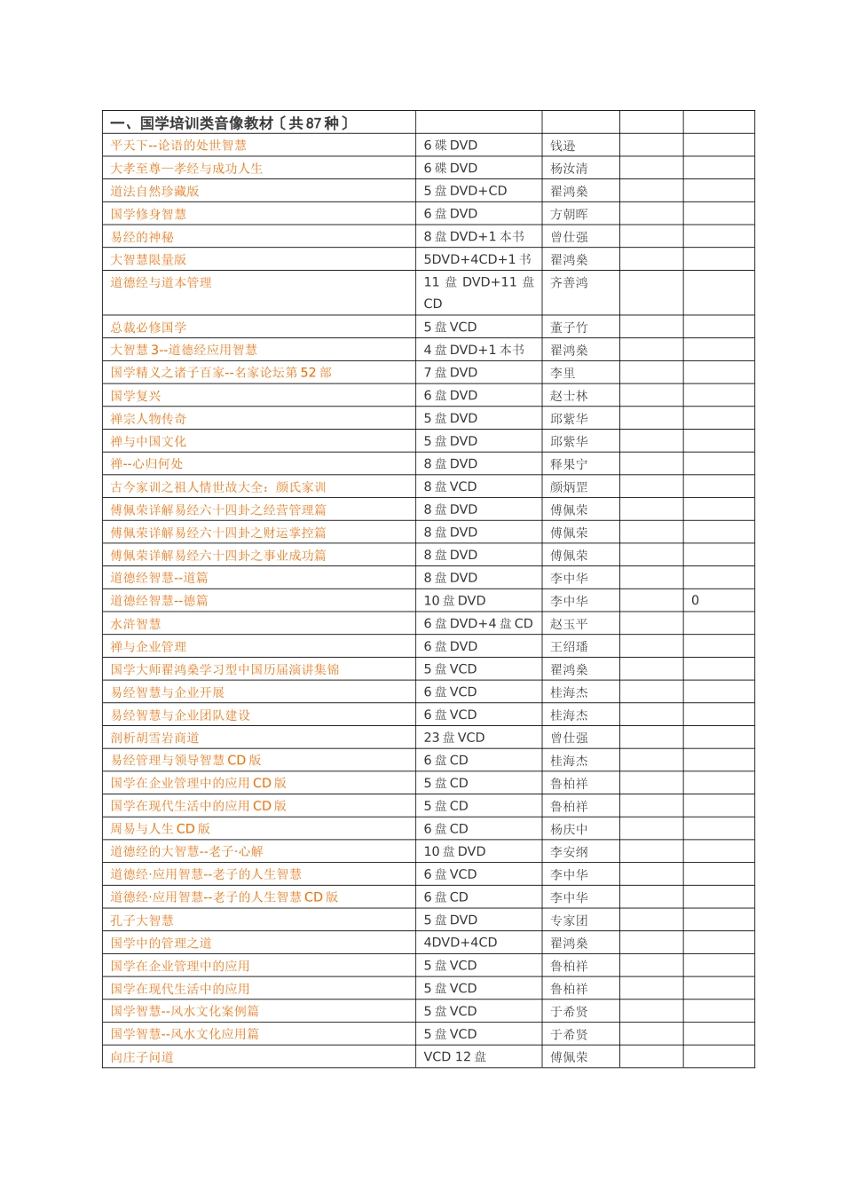 国学培训类音像教材_第1页