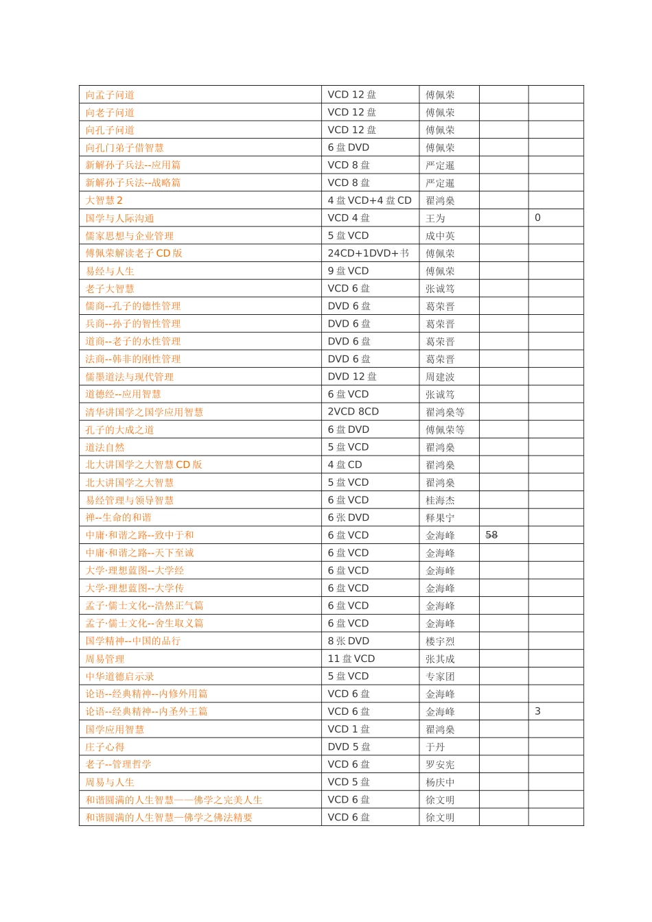 国学培训类音像教材_第2页
