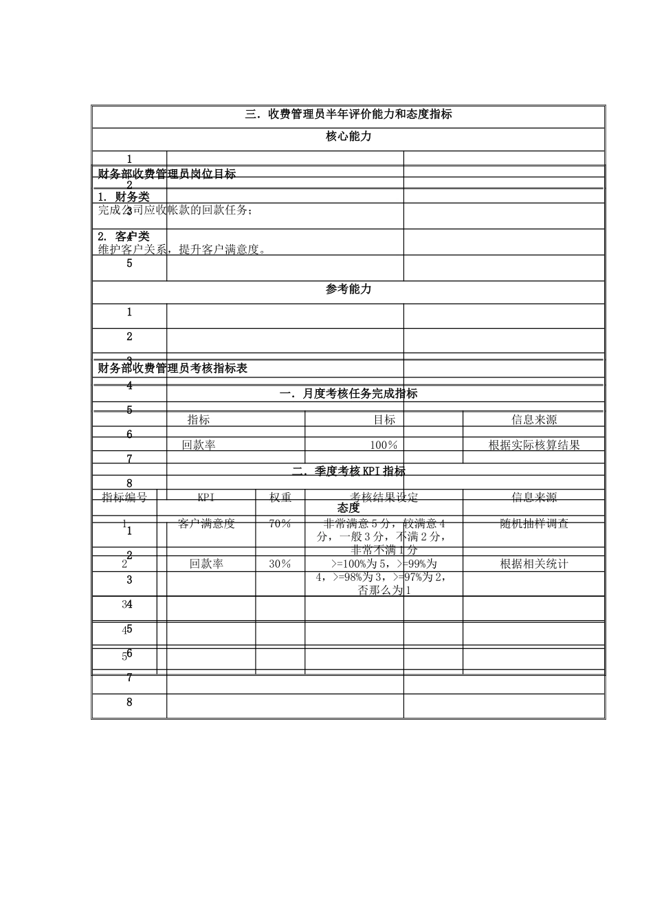 国安创想公司财务部收费管理员岗位目标和考核指标说明书_第2页