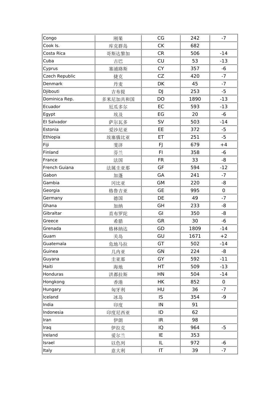国家代号与区号表格_第2页