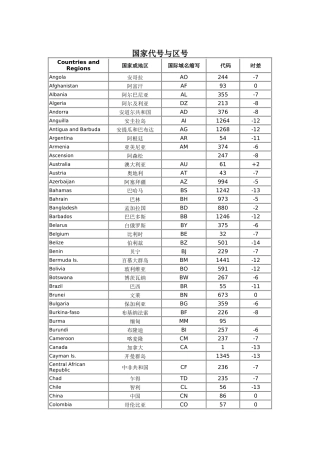 国家代号与区号表格