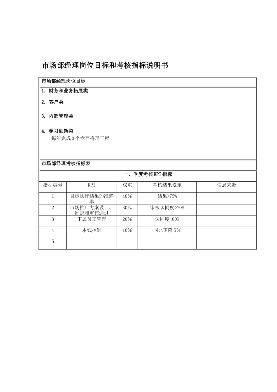 国安创想公司市场部经理岗位目标和考核指标说明书_第1页