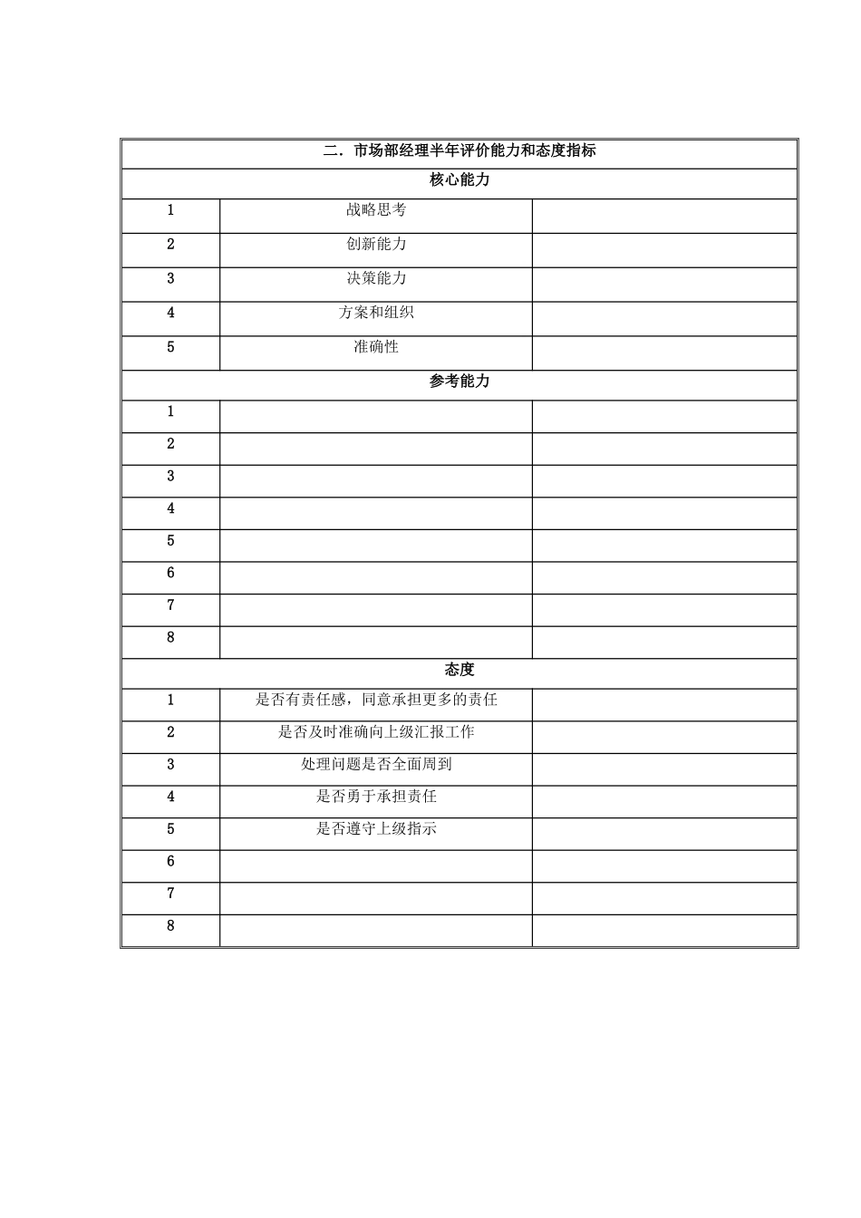 国安创想公司市场部经理岗位目标和考核指标说明书_第2页