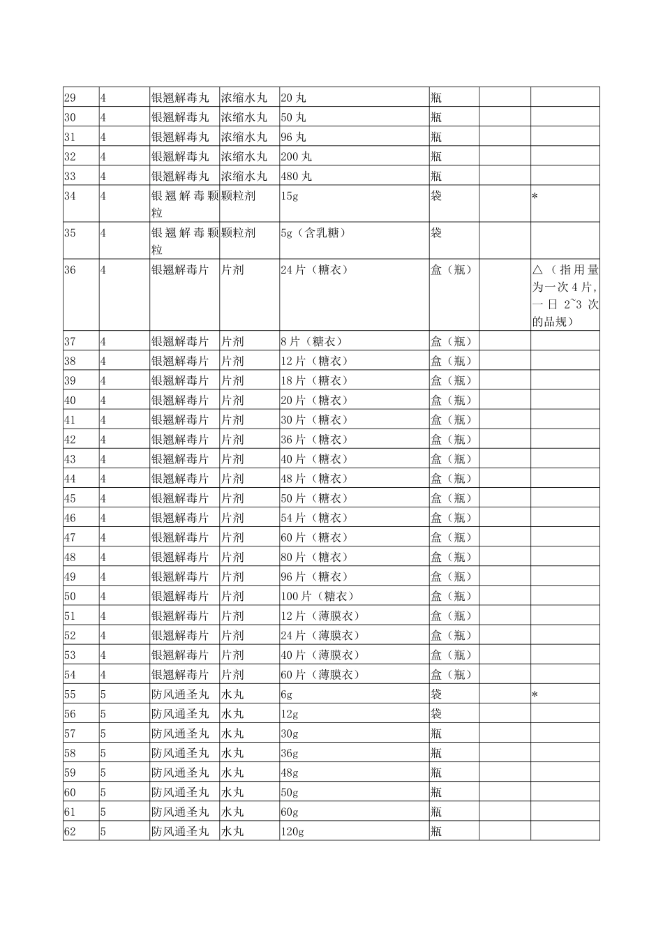 国家基本药物零售指导价格表_第2页