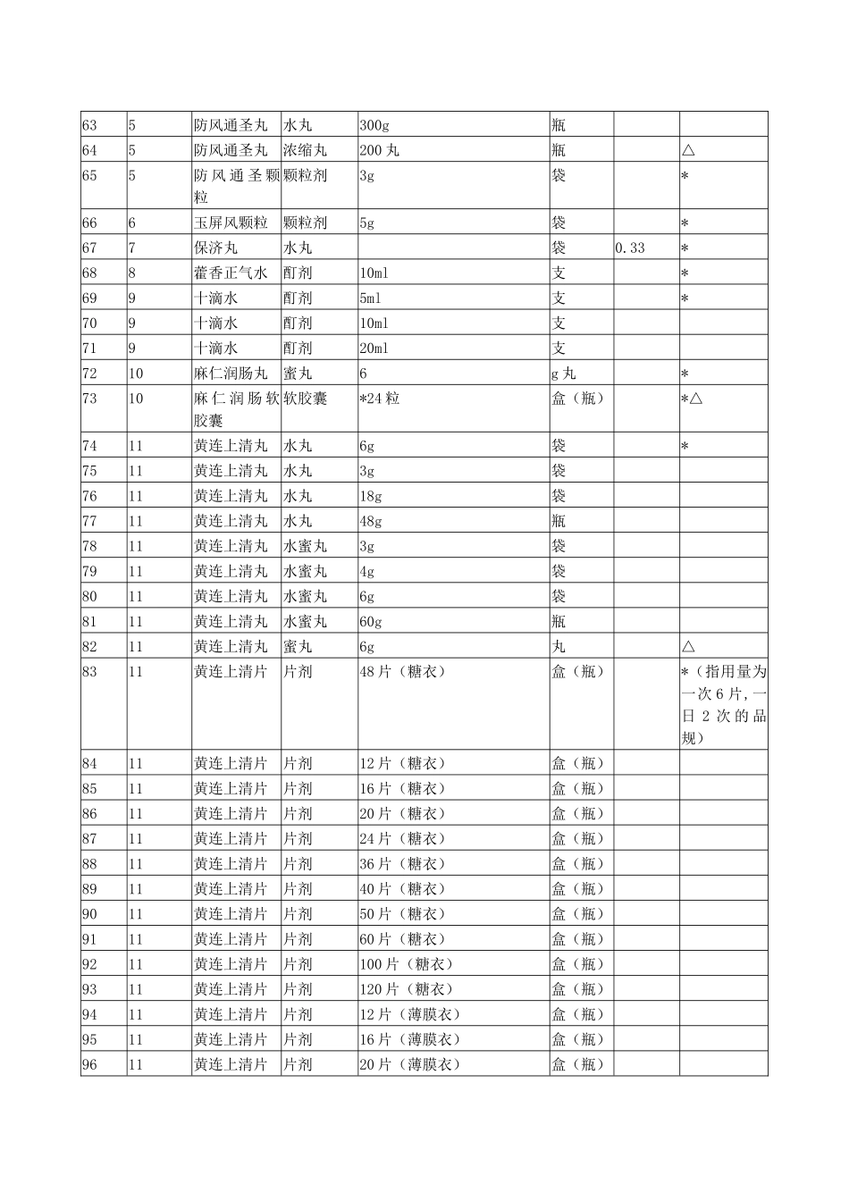 国家基本药物零售指导价格表_第3页