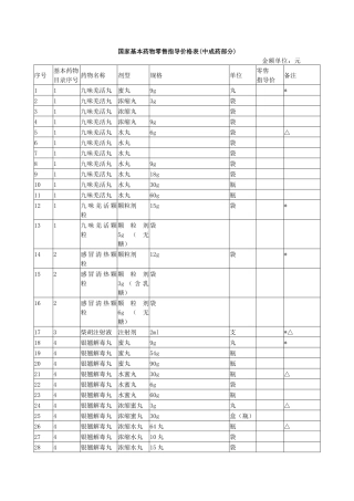 国家基本药物零售指导价格表