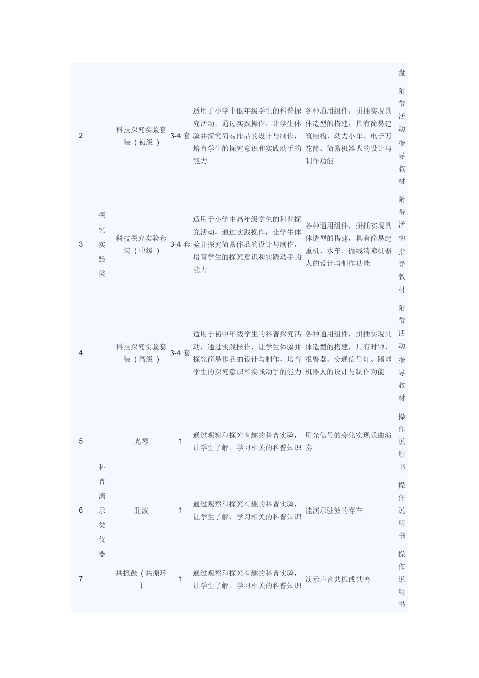 国家扶持青少年学生校外活动场所设备采购目录_第2页