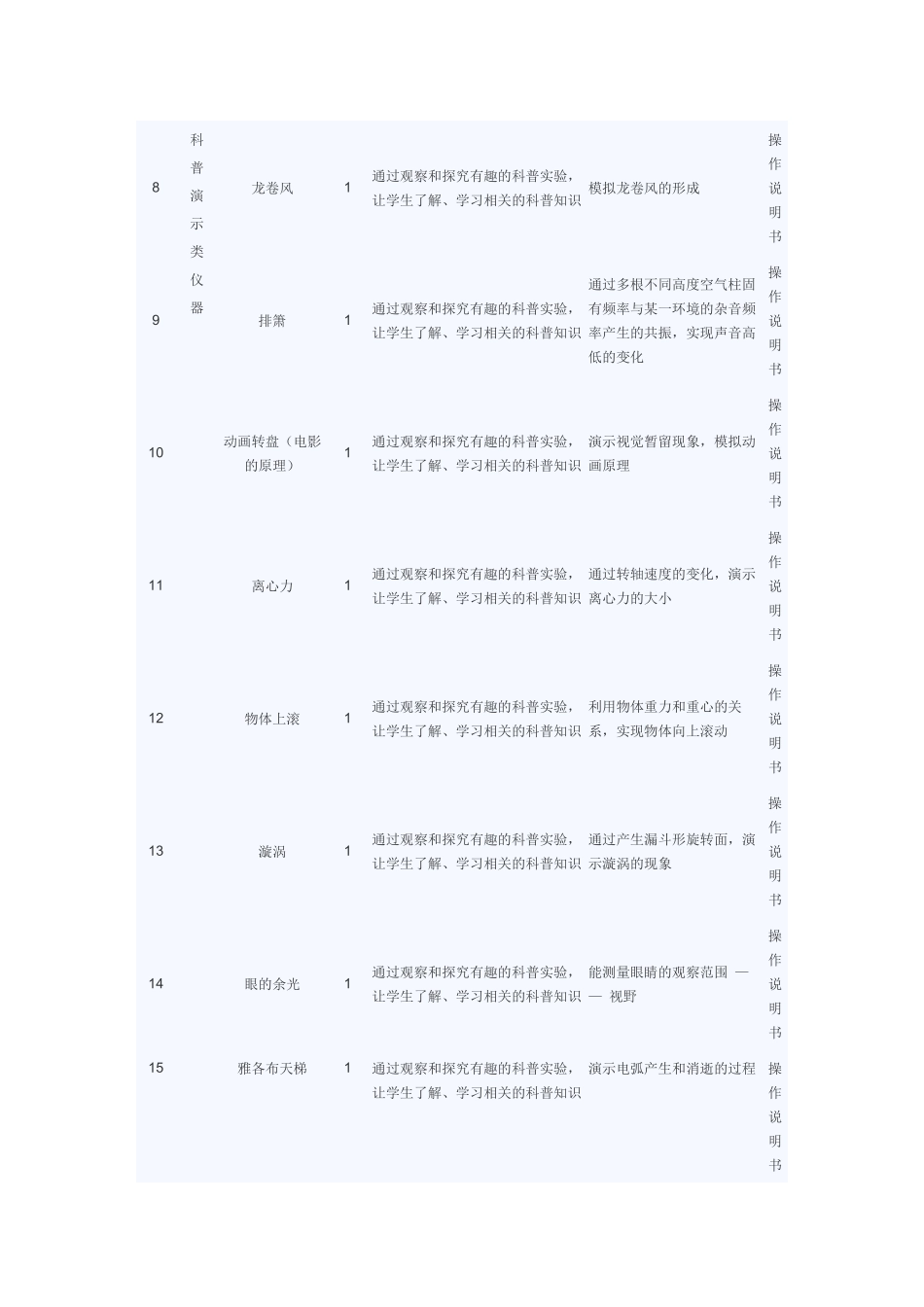 国家扶持青少年学生校外活动场所设备采购目录_第3页