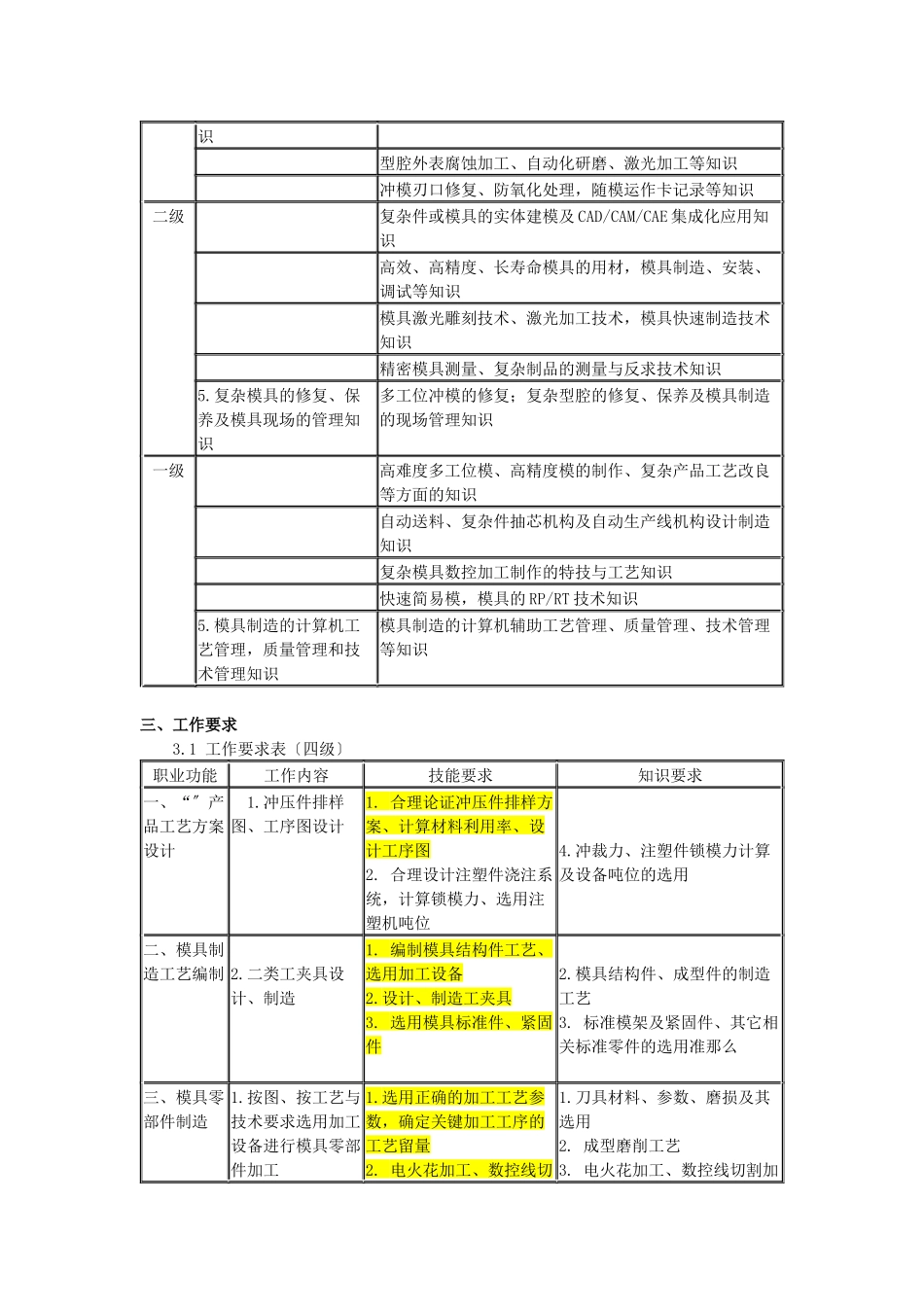 国家职业标准：模具制造工_第3页