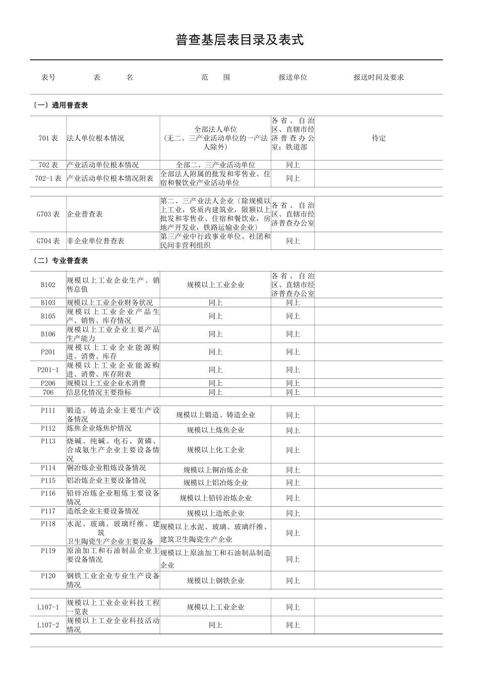 国家能耗统计表_第1页