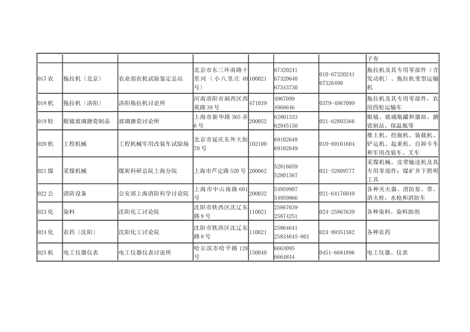 国家质量监督检验中心名录_第3页