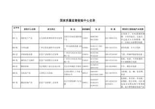 国家质量监督检验中心名录