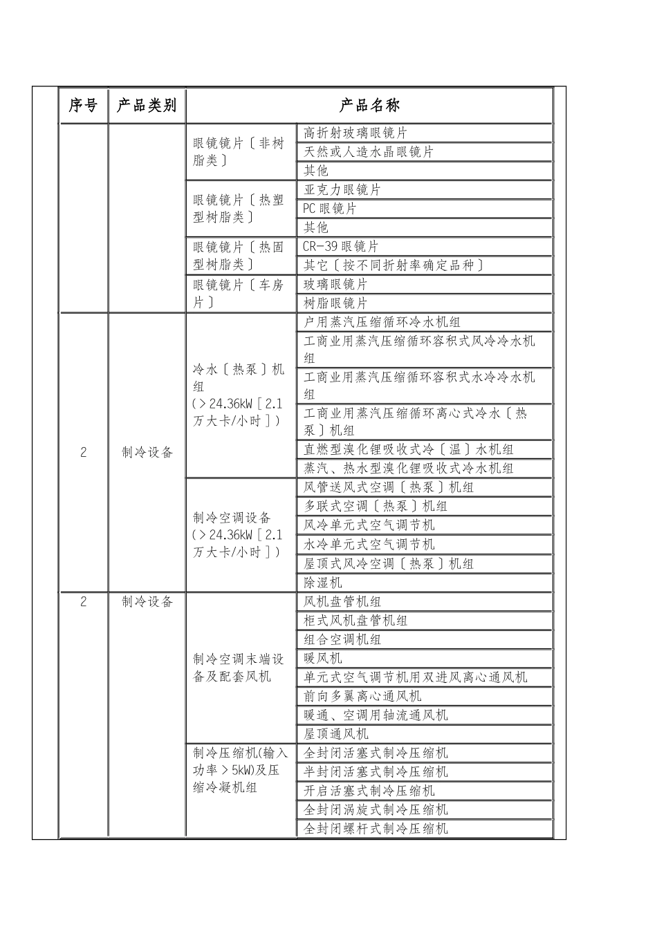 国家质量监督检验检疫总局公告第84号_第2页