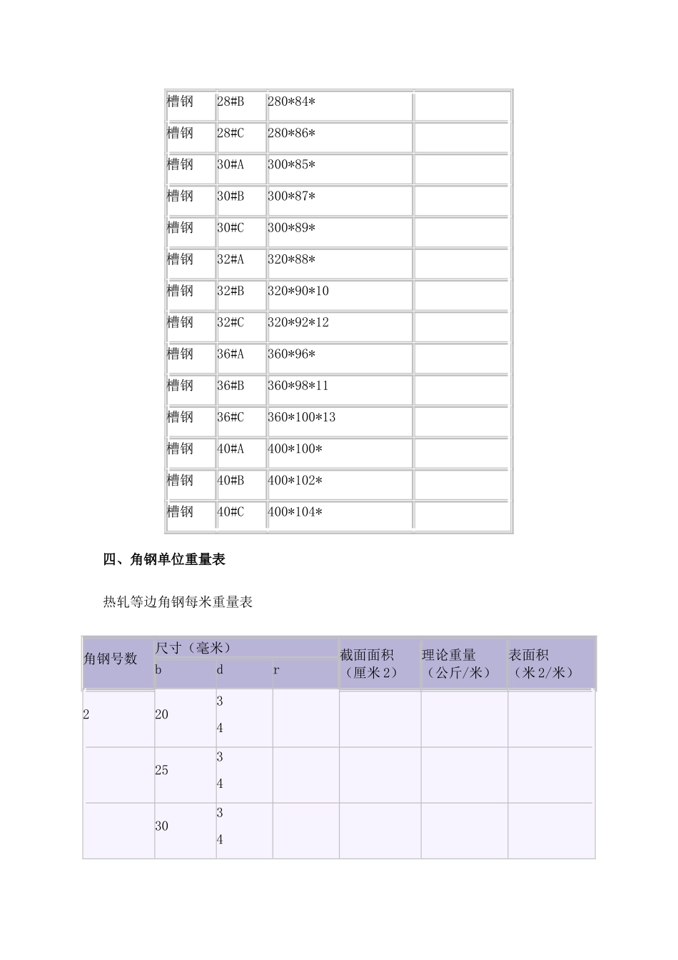 国标槽钢规格表大全_第2页
