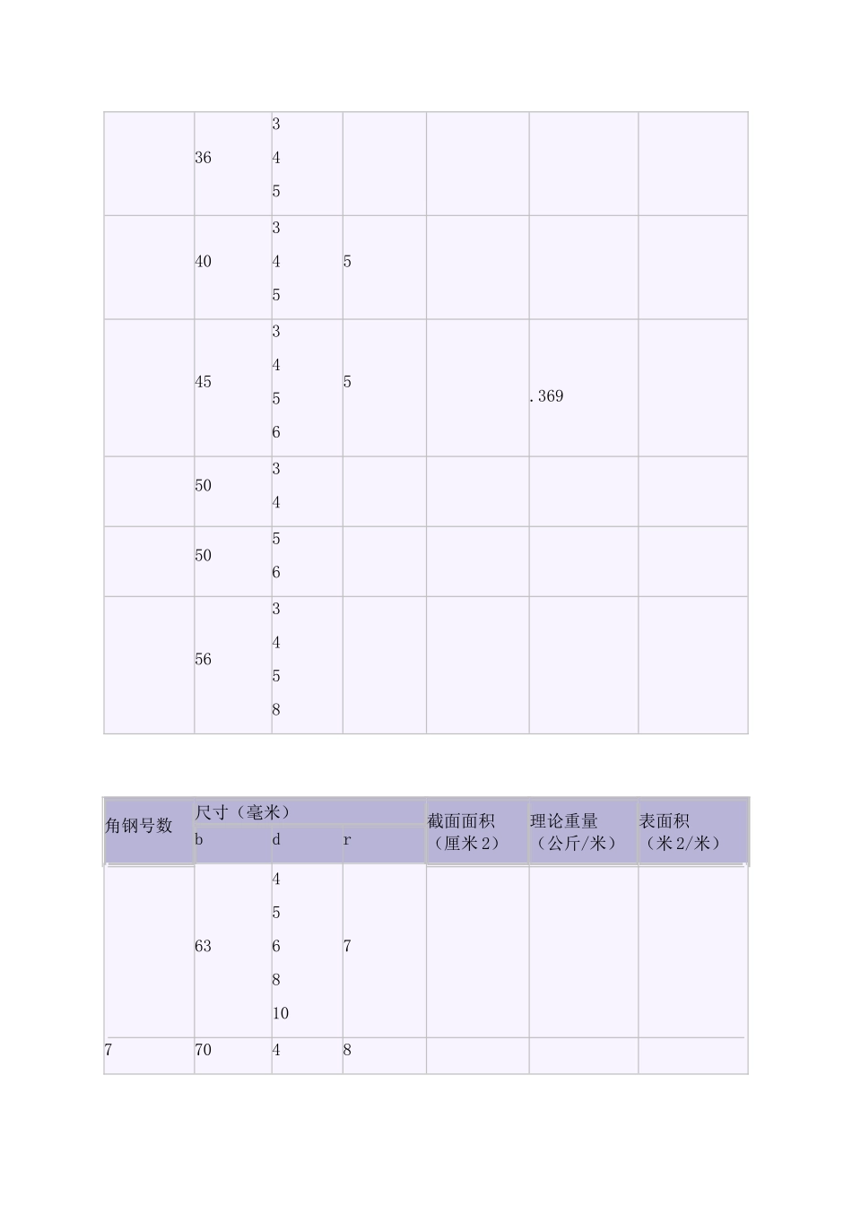 国标槽钢规格表大全_第3页