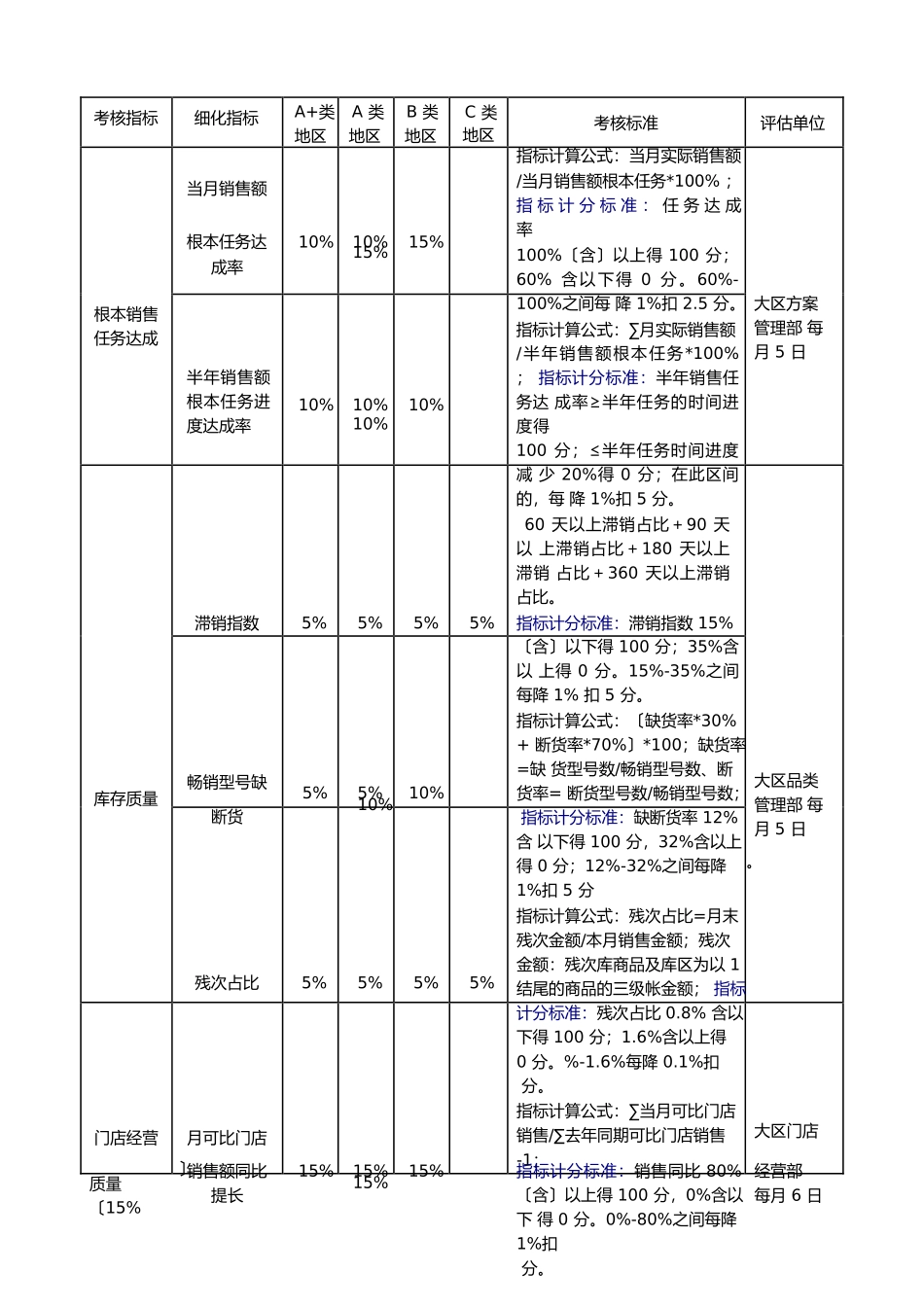 国美电器华南大区月度评价及考核办法_第3页