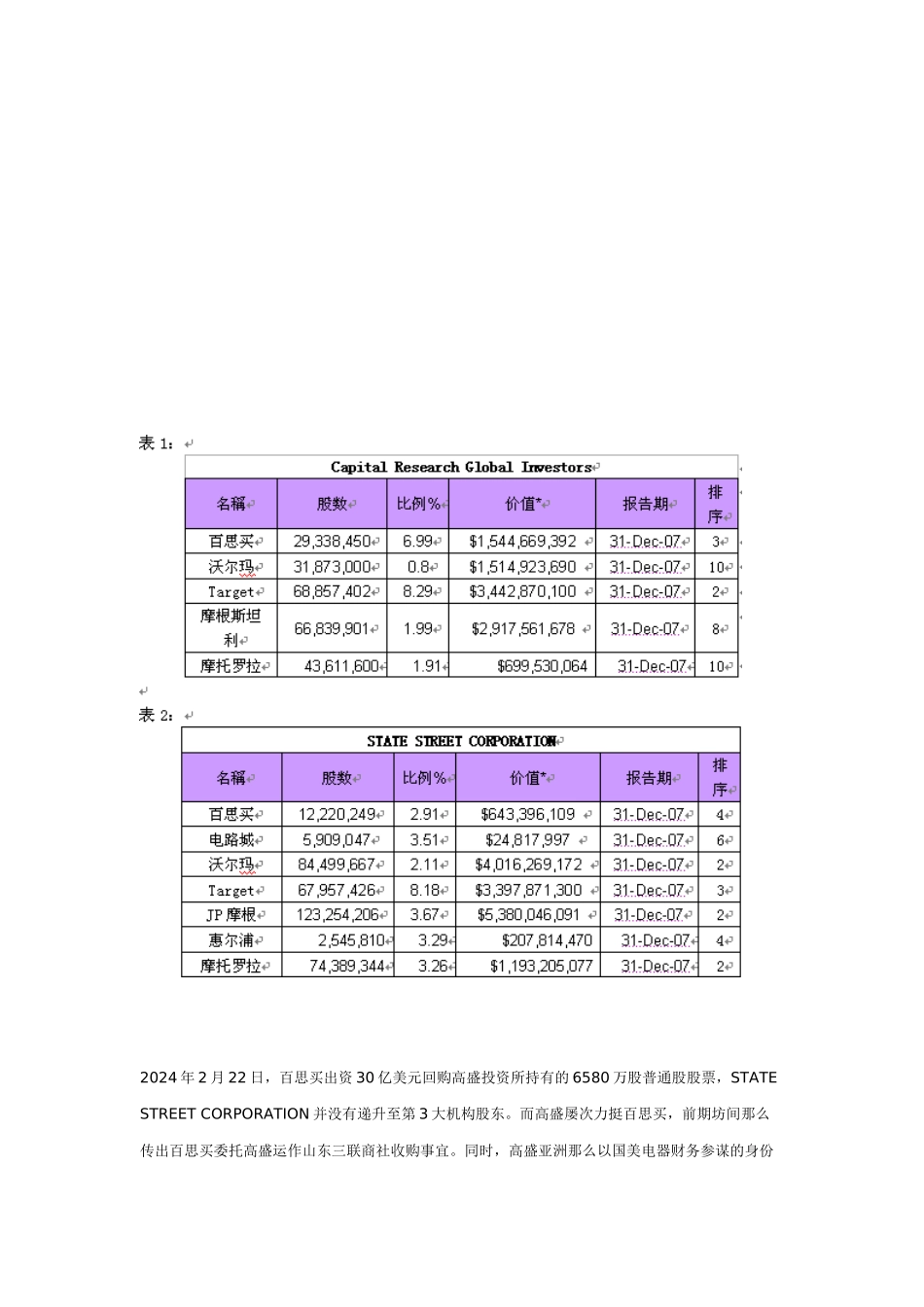 国美电器收购三联商社百思买第一大机构股东或是幕后推手_第2页
