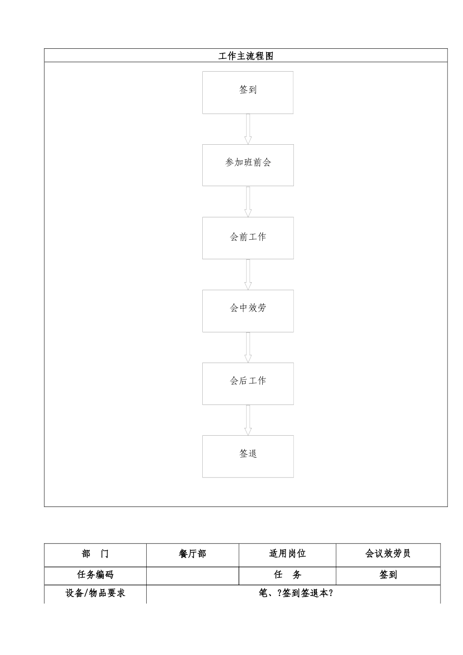 国际大饭店餐厅部会议服务员标准化操作程序_第3页