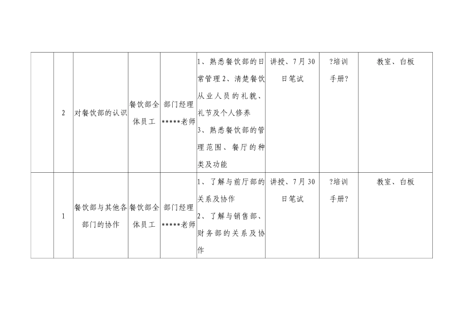 国际大酒店餐饮部开业前培训计划_第2页