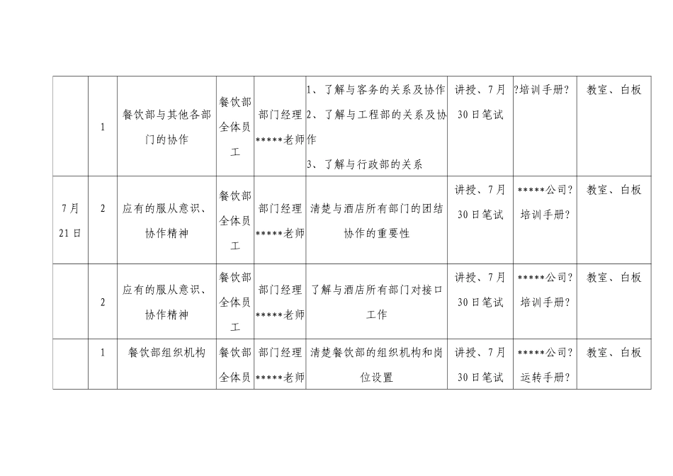 国际大酒店餐饮部开业前培训计划_第3页