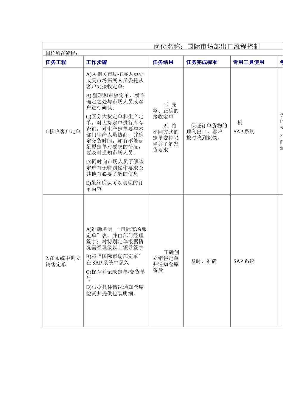 国际市场部出口流程控制工作规范_第1页