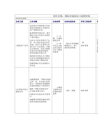 国际市场部出口流程控制工作规范