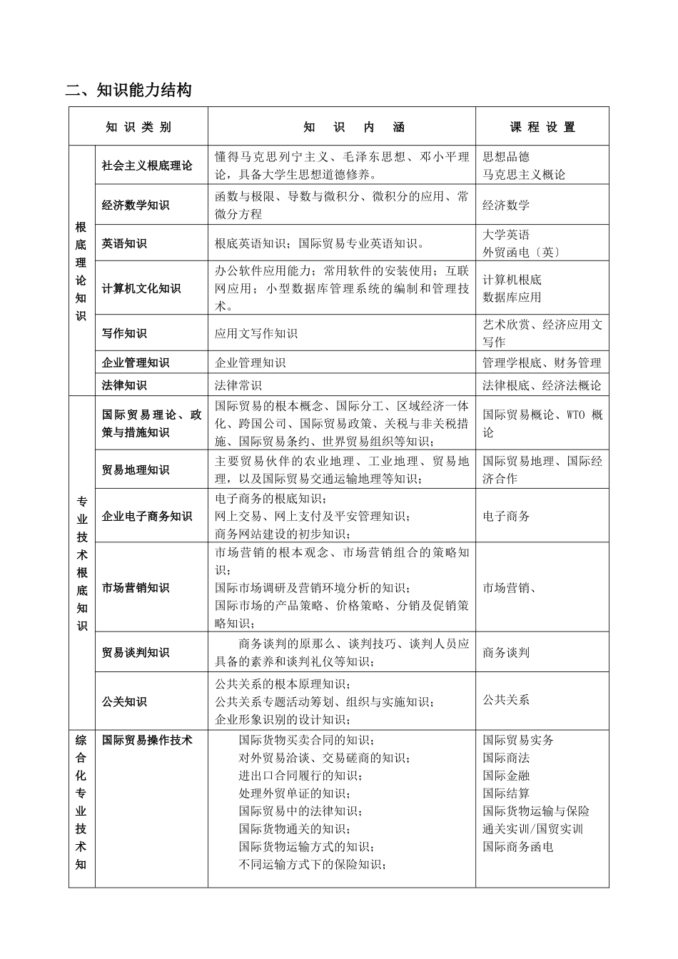 国际贸易及管理知识技能训练_第2页