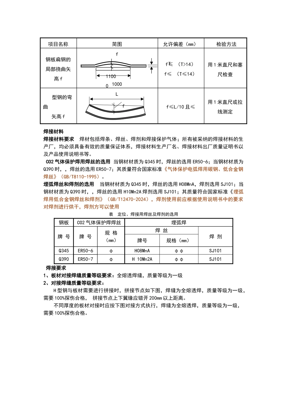 圆管柱制作通用工艺_第2页