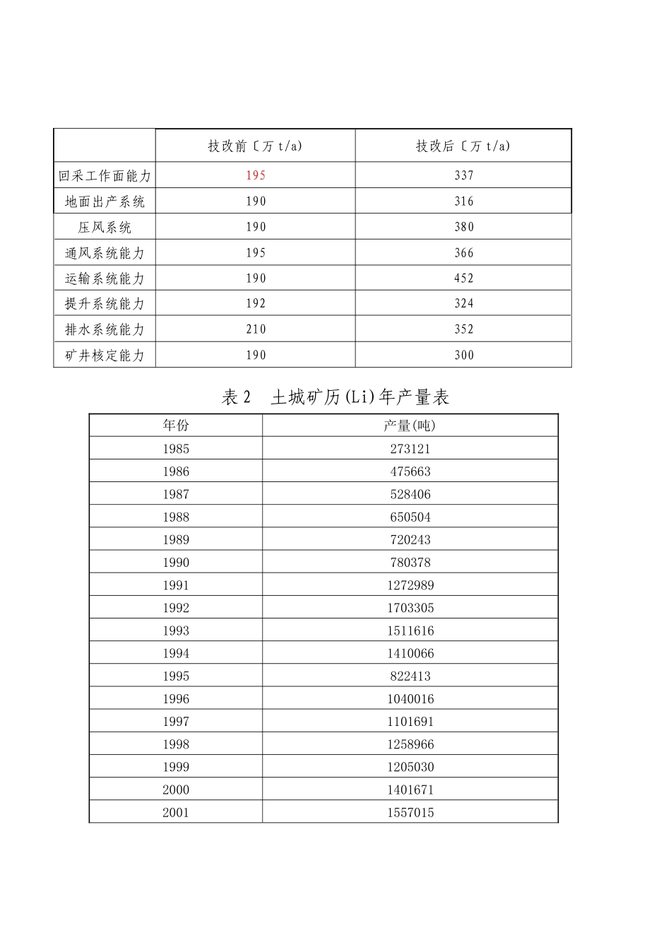 土城矿安全管理及瓦斯治理情况_第3页