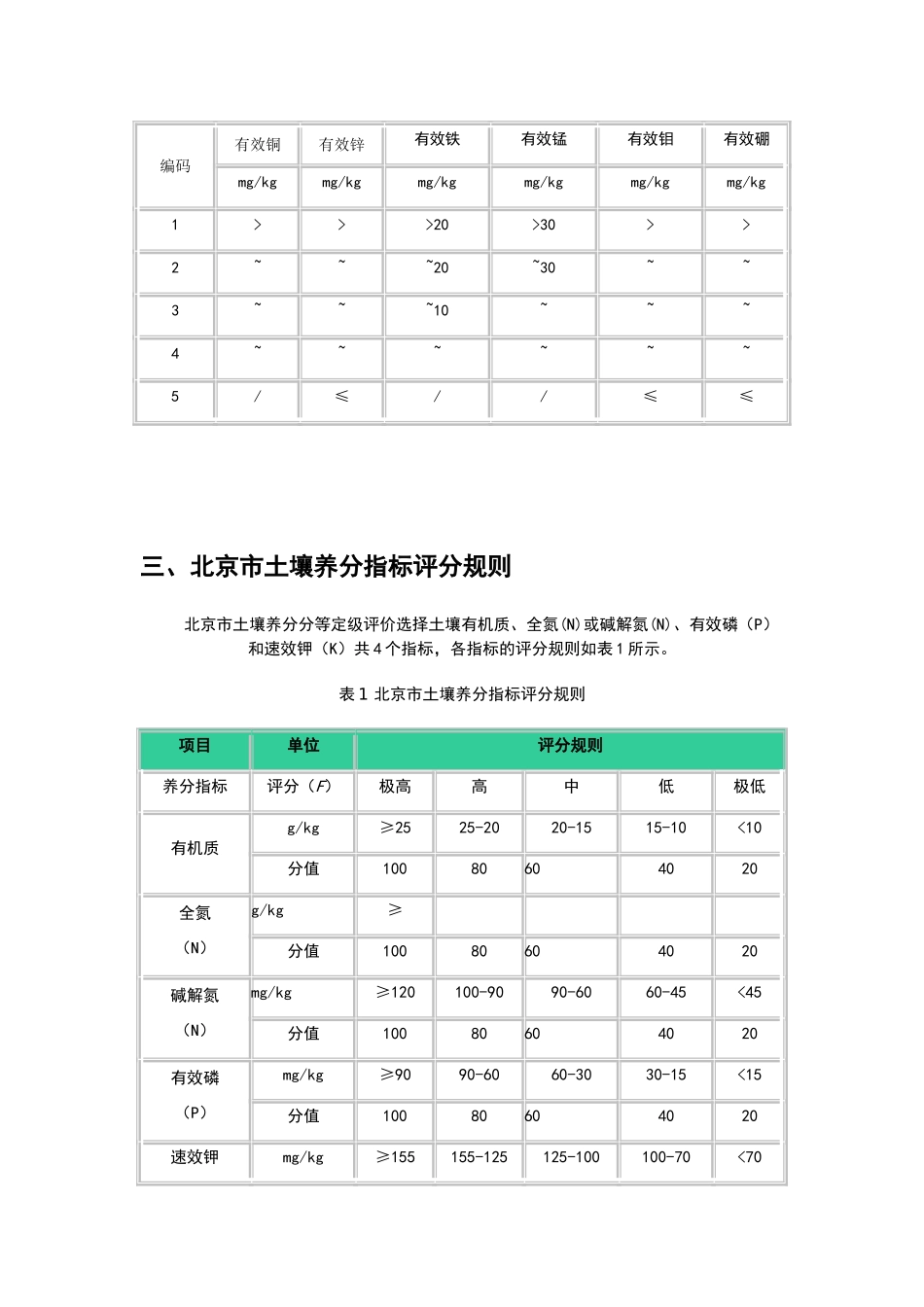 土壤肥力分级指标_第2页