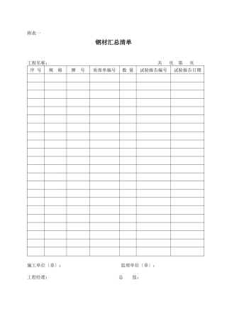 土建安装质保汇总清单