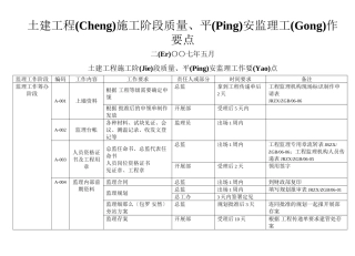 土建工程施工阶段质量与安全监理工作要点