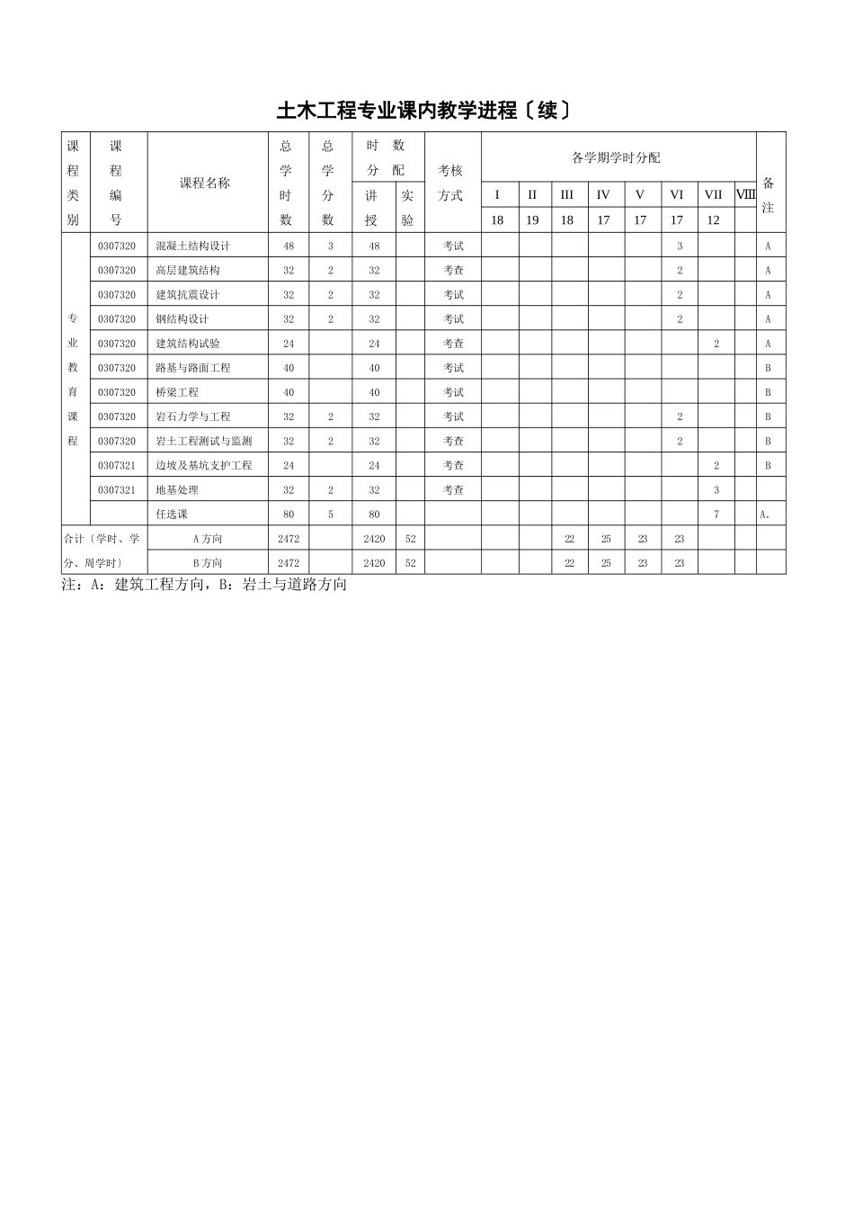 土木工程专业培养方案_第3页
