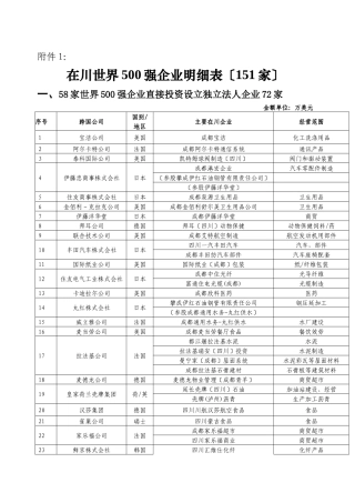 在川世界500强企业明细表