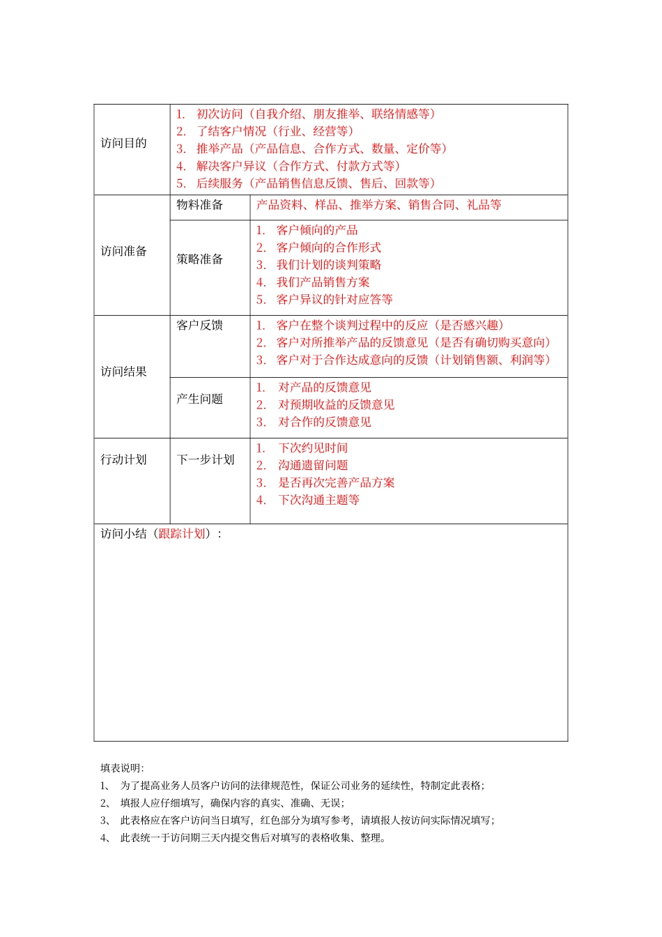 地产销售客户陌生拜访记录表_第2页