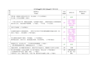 地产项目3D宣传片脚本
