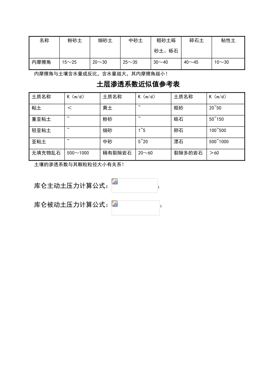地基土壤容重及内摩擦角参考表_第2页