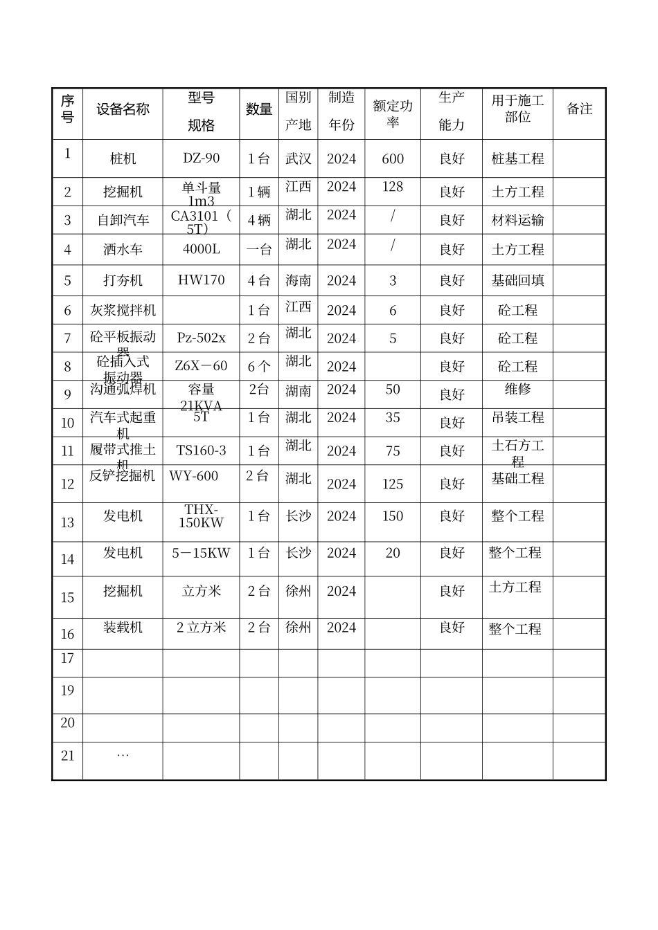 地基基础工程机械表_第1页