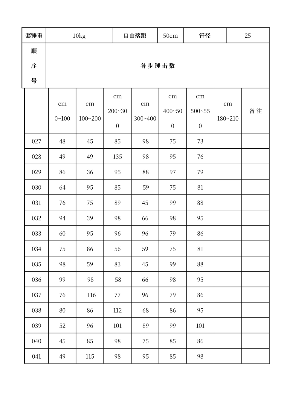 地基钎探记录表_第3页
