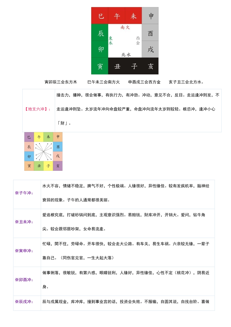 地支、三合、三会、六合、六害、三刑各代表的意义_第2页