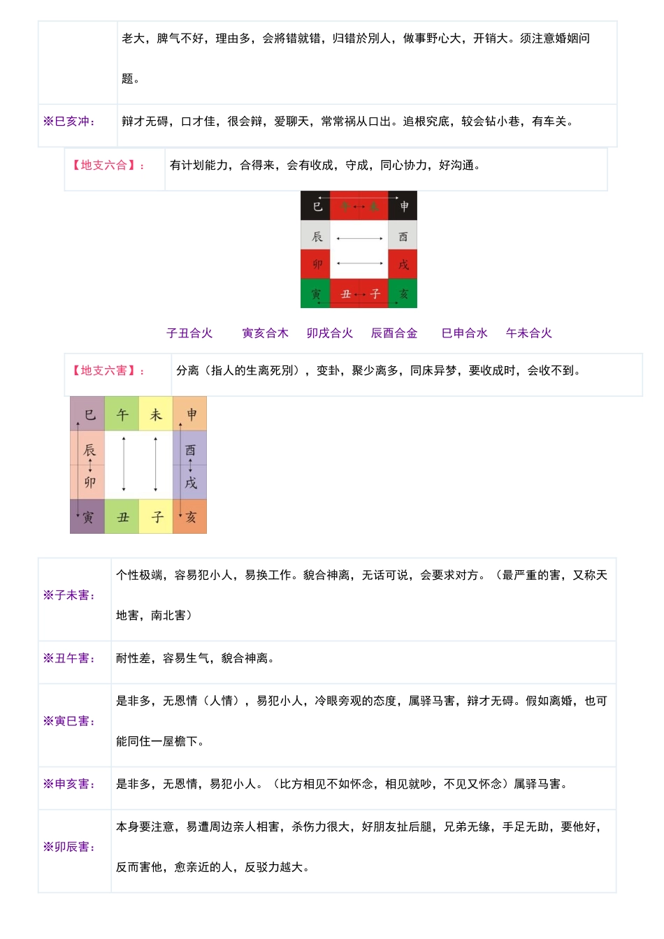 地支、三合、三会、六合、六害、三刑各代表的意义_第3页