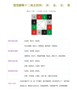 地支、三合、三会、六合、六害、三刑各代表的意义