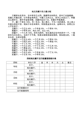 地支藏干的力量分配表