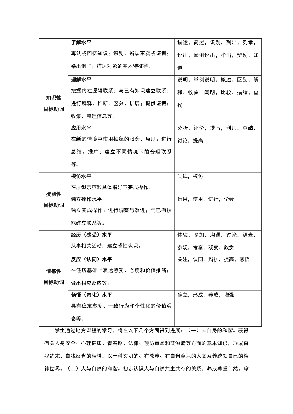 地方课程标准_第2页