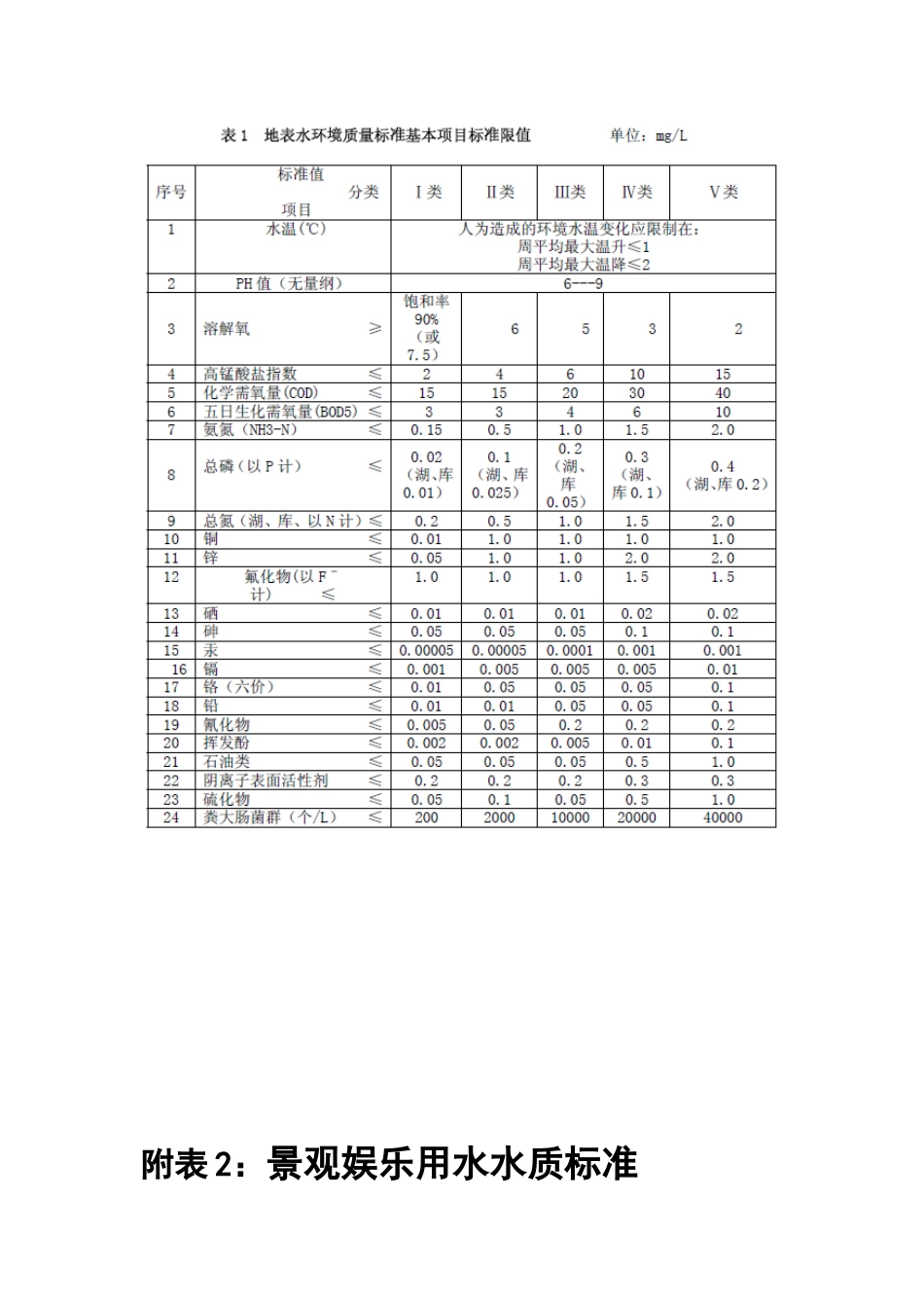 地表水、景观水和黑臭水体分类标准_第3页