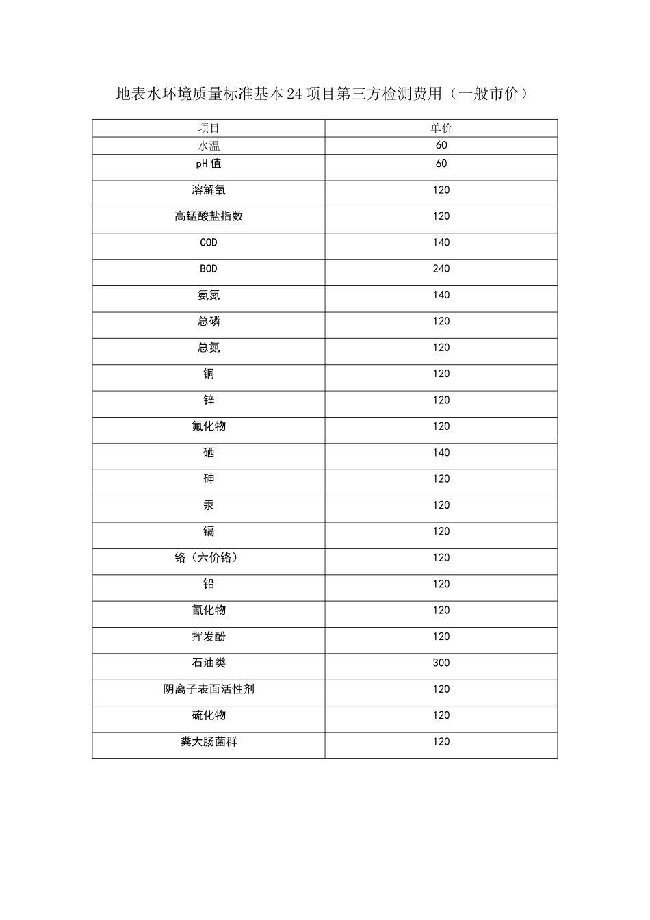 地表水环境质量标准基本24项目第三方检测费用_第1页