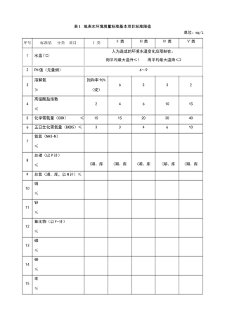 地表水环境质量标准基本项目标准限值