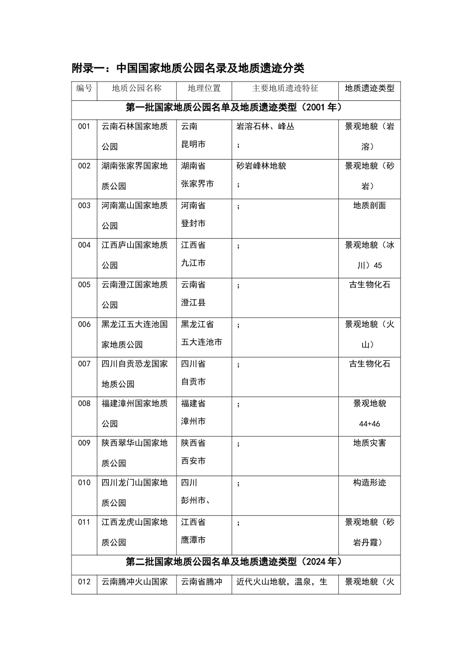 地质公园分类简表_第1页
