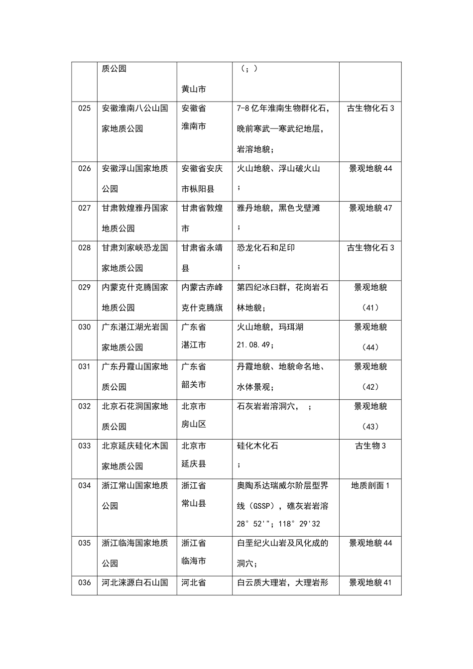 地质公园分类简表_第3页