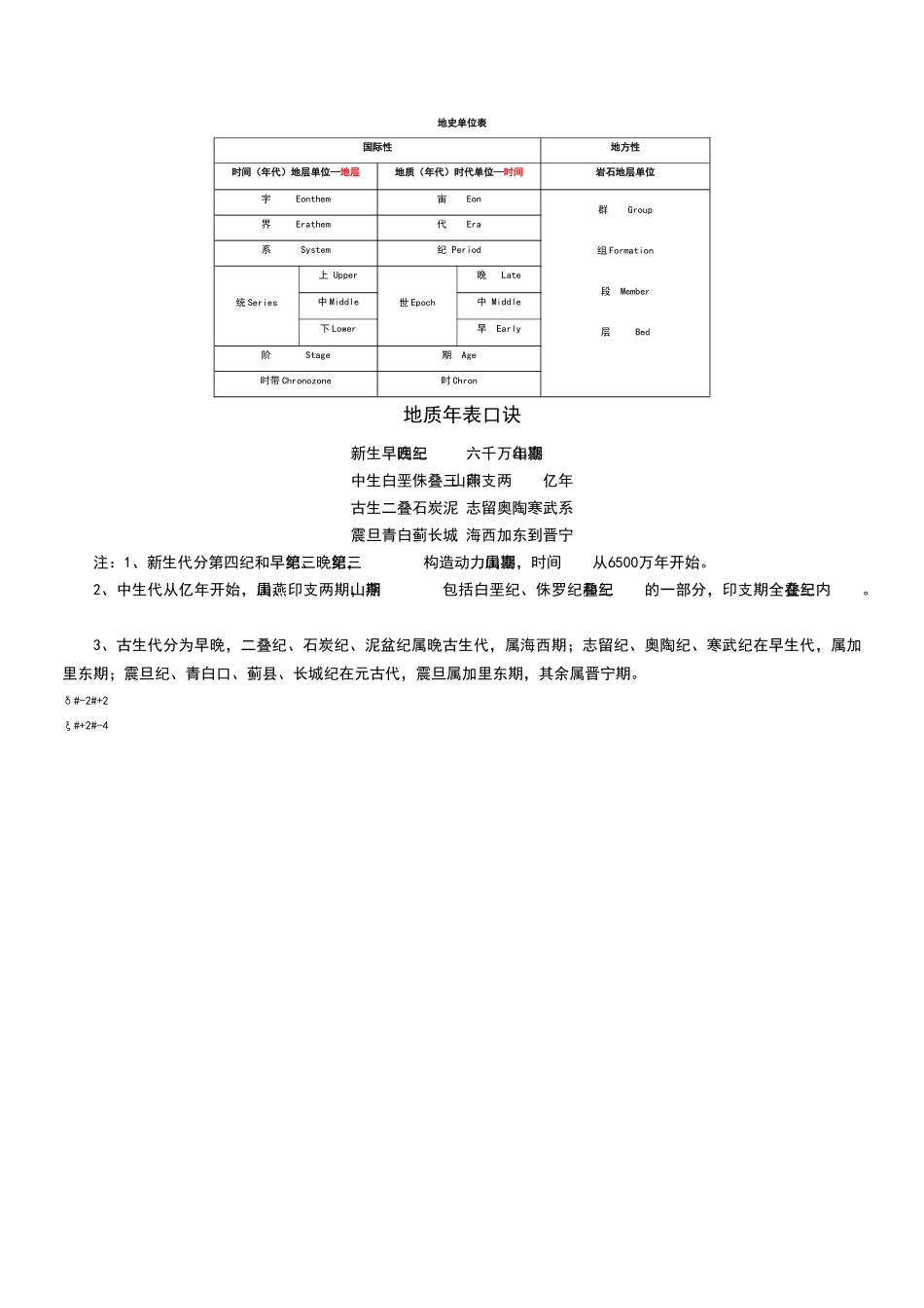 地质年代表(版本)_第2页